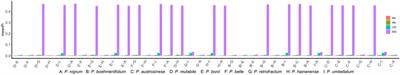 Comparative analysis of the chloroplast genomes of eight Piper species and insights into the utilization of structural variation in phylogenetic analysis